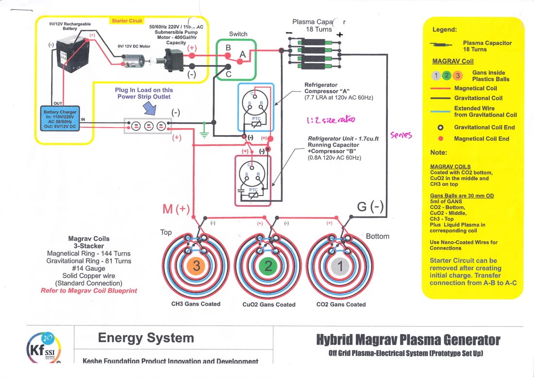 Generator plasma keshe 5kw Keshe