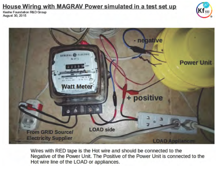 Test magrav power MagravPowerTech an