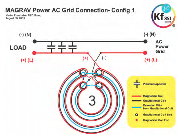 Magravs-power plasma generator review